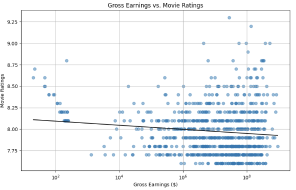 Scatter Plot Visualization Example